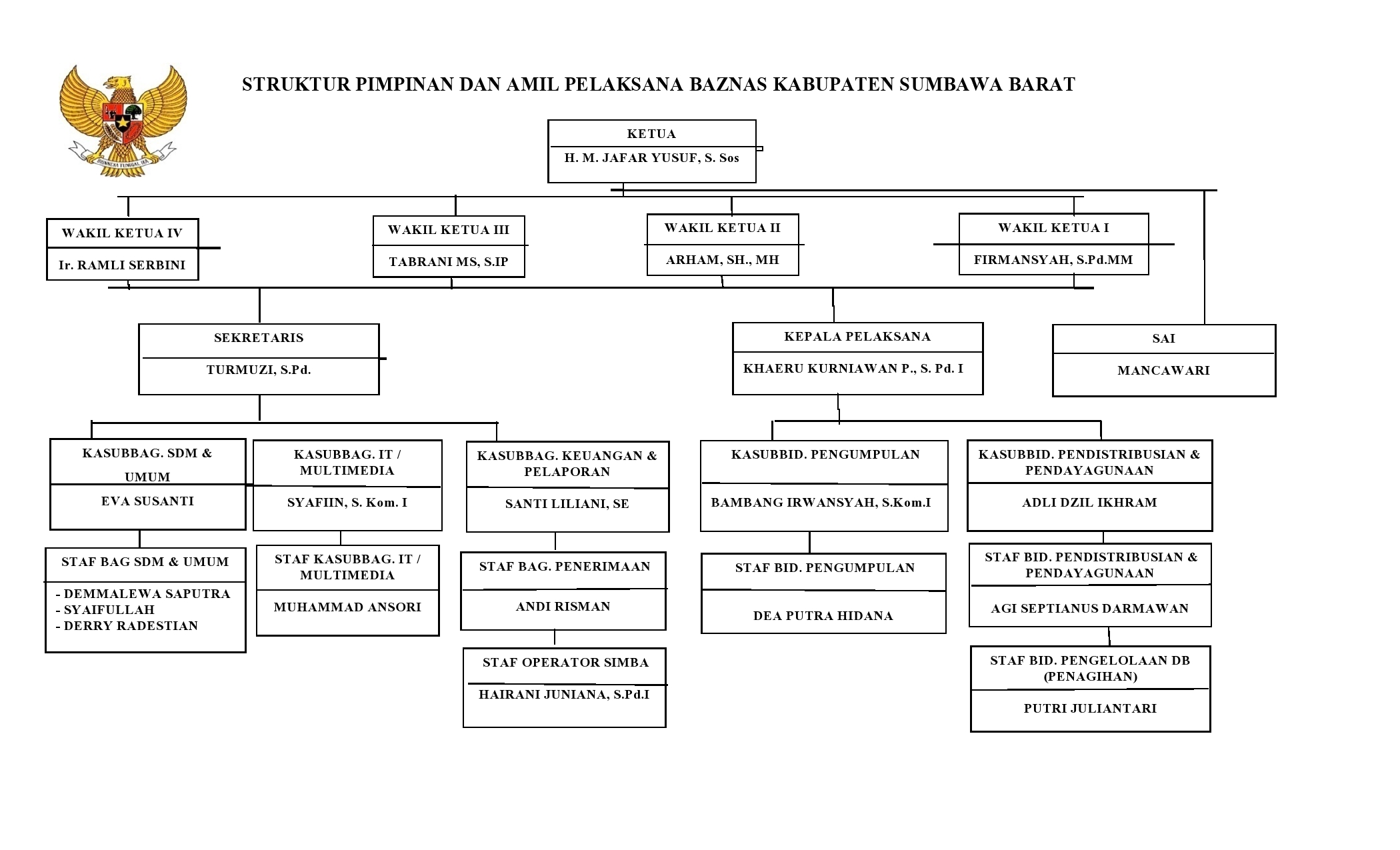 STRUKTUR BARU